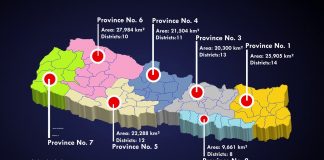 ३४ खर्बको अर्थतन्त्रमा कुन प्रदेशको कति योगदान ?