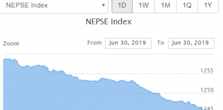 १२ अंकले घट्यो नेप्से, ६४ करोडको कारोबार