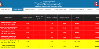 सप्तकोशी, बाग्मती र तमोरको पानी खतराको तहमाथि पुग्यो
