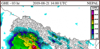 बुढीगण्डकी, आँखु खोला, दरौंदी र तिनाउमा बाढीको जोखिम