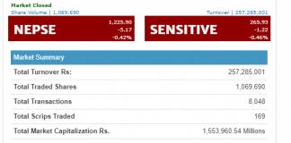 नेप्से ५ अंकले घट्याे, २५ कराेड काराेबार