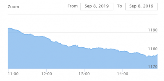 नेप्से रात्ताम्मै, बिमा समुह निराशाजनक