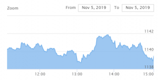 नेप्से स्थिर, कारोबारमा सुधार