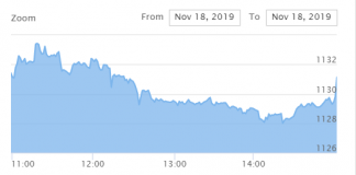 शेयर बजार स्थिर, साढे ३५ करोडको कारोबार
