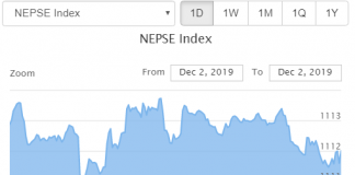 नेप्से स्थिर, २३ करोडको कारोबार