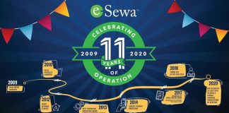 इसेवामा खाता खोल्नेको संख्या करिब ३० लाख, एक करोड भन्दा बढीले लिन्छन सेवा