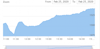 धितोपत्र बजारमा पुन उछाल, नेप्से ४३ अंकले बढ्दा ३ अर्बको कारोबार