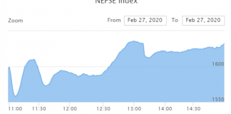 शेयर बजारः कारोबारमा फेरी नयाँ रेकर्ड, ४ अर्ब ४६ करोडको कारोबार