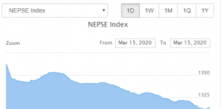 साताको पहिलो दिन नै शेयर बजारमा पहिरो, ६४ अंकले घट्यो नेप्से