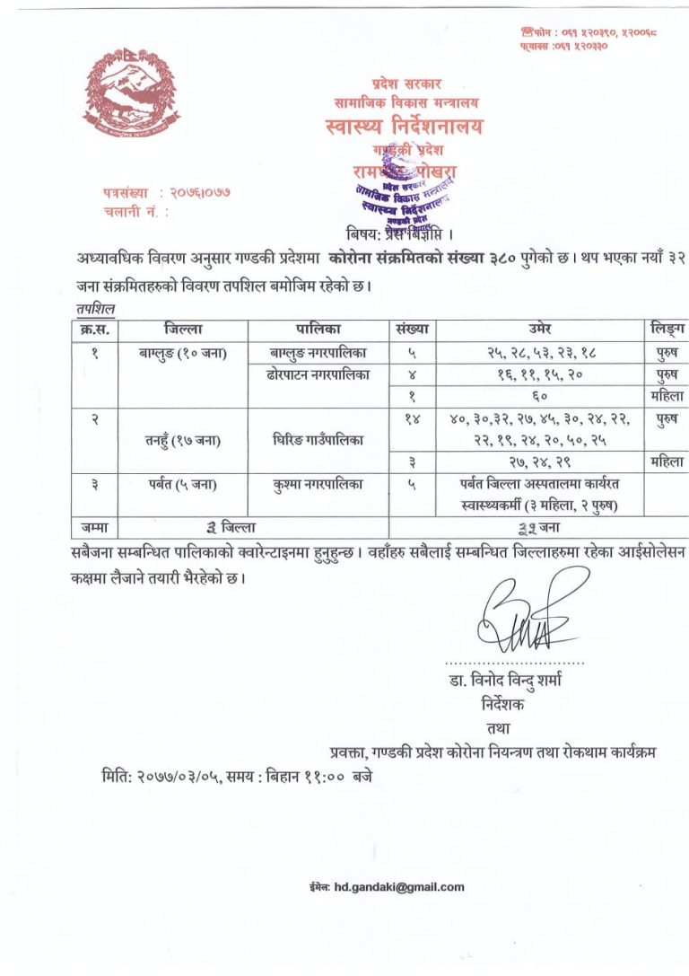गण्डकी प्रदेशमा थप ३२ जनामा कोरोना संक्रमण पुष्टि