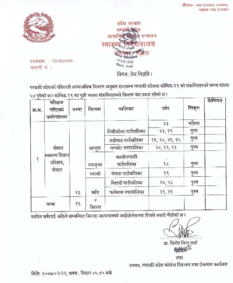 गण्डकी प्रदेशका चार जिल्लामा थप १६ जनामा कोरोना संक्रमण