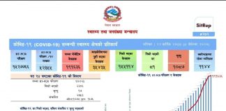 यो साता विदेशमा एक नेपालीको मृत्यु, ५४४ कोरोना संक्रमित