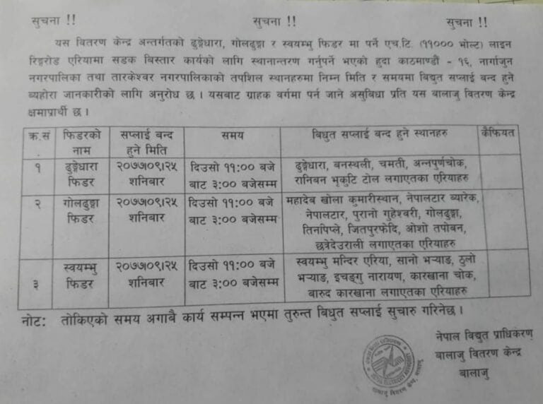काठमाडौंका यी ठाउँमा विद्युत आपूर्ति बन्द हुने