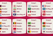 कतार विश्वकप ड्र सार्वजनिक, कुन टिम कुन समूहमा ?