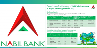 नबिल बैंकको हरितगृह ग्यास उत्सर्जन प्रतिवेदन सार्वजनिक