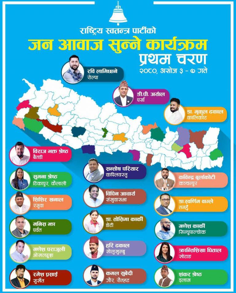 जनआवाज सुन्न रास्वपाका १९ नेता १९ जिल्लामा,को कहाँ ?
