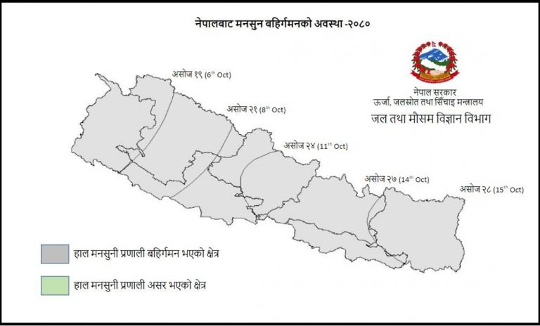 दुई साता ढिलो गरी नेपालबाट पूर्ण रूपमा बाहिरियो मनसुन