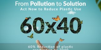 ग्लोबल आइएमई बैंकको प्लास्टिक खपत न्यूनीकरणमा प्रतिबद्धता