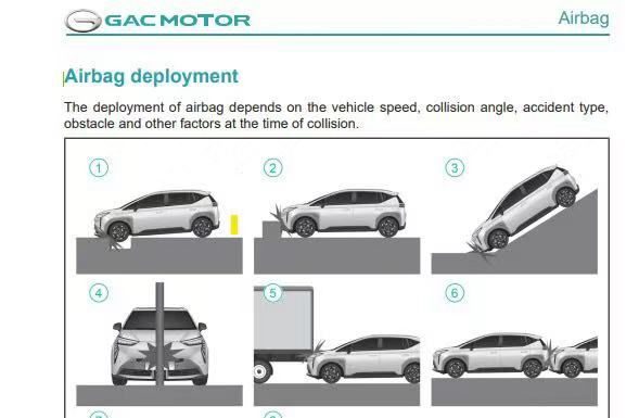 आधुनिक ईभीहरूमा सुरक्षासँग सम्बन्धित जानकारी, एयरब्यागहरू कसरी र कहिले सक्रिय हुन्छन् !