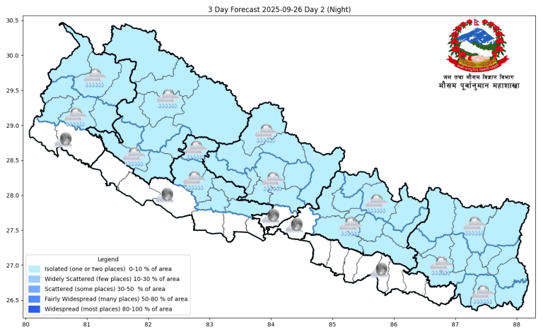 निर्वाचनको दिन आज देशका अधिकांश भागमा आज मौसम सफा रहने