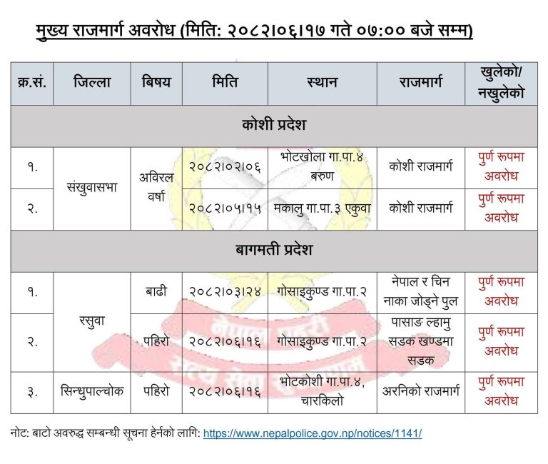 बाढी–पहिरो र वर्षाका कारण कोशी र बागमती प्रदेशका यी सडक अवरुद्द