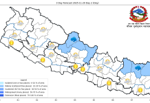 यस्तो छ आजको मौसम पूर्वानुमान