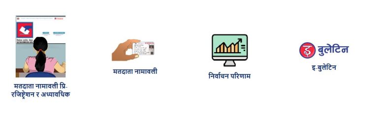 मतदाता नामावलीमा तपाईको नाम पर्यो ? (सूचीसहित)