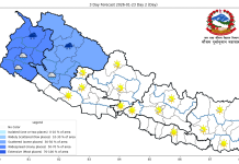 कर्णाली र सुदूरपश्चिमसहित विभिन्न प्रदेशमा वर्षा र हिमपातको पूर्वानुमान